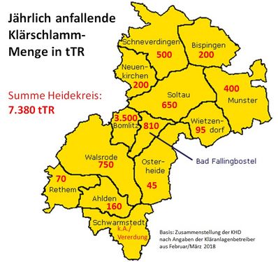 Jährlich anfallende Klärschlamm-Mengen in tTR im Heidekreis